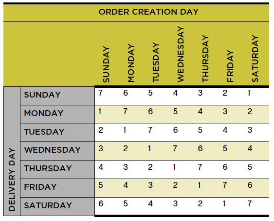 standing order template